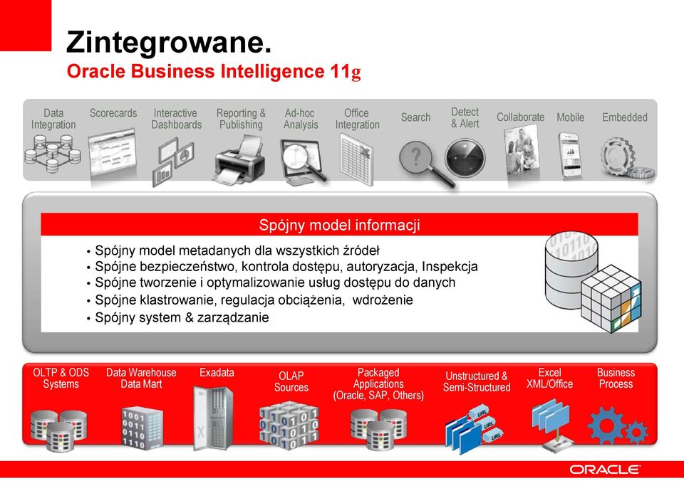 Collaborate Mobile Embedded Spójny model informacji Spójny model metadanych dla wszystkich źródeł Spójne bezpieczeństwo, kontrola dostępu, autoryzacja, Inspekcja