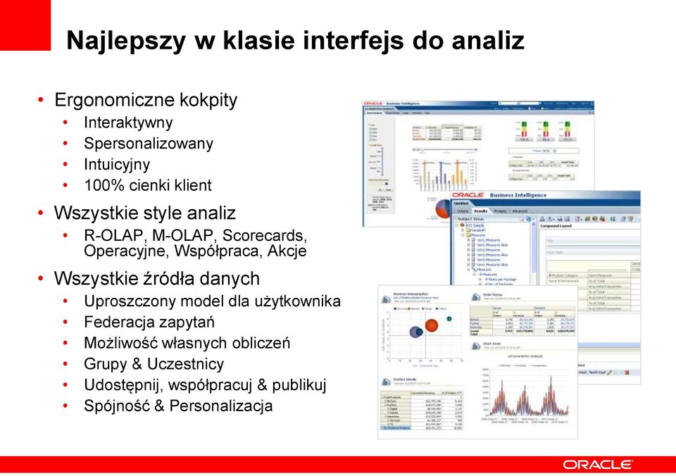 Współpraca, Akcje Wszystkie źródła danych Uproszczony model dla użytkownika Federacja zapytań