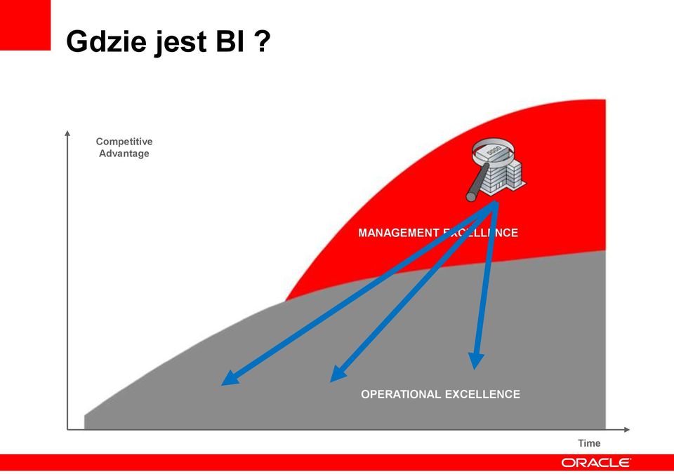 MANAGEMENT EXCELLENCE
