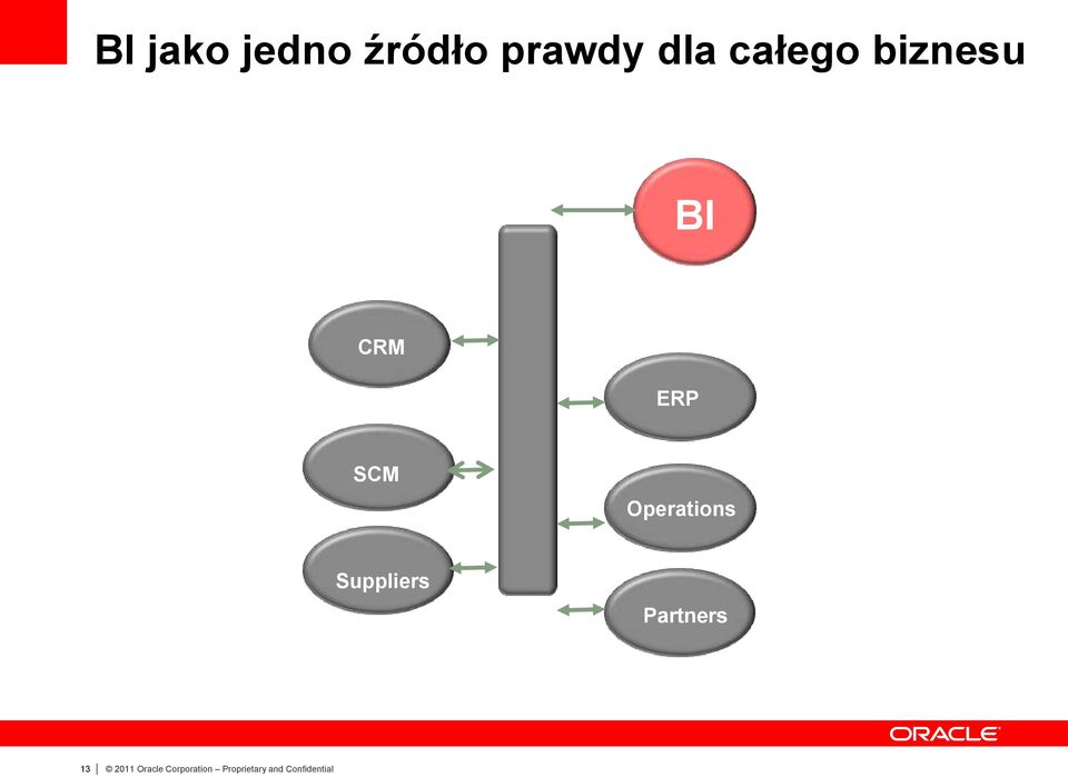 Operations Suppliers Partners 13