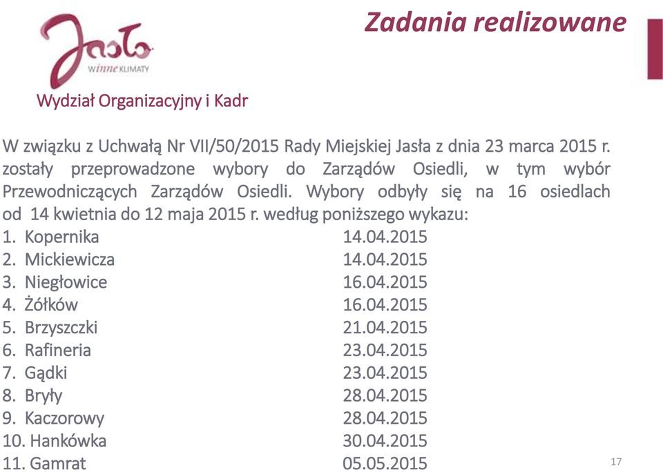 Wybory odbyły się na 16 osiedlach od 14 kwietnia do 12 maja 2015 r. według poniższego wykazu: 1. Kopernika 14.04.2015 2. Mickiewicza 14.04.2015 3.
