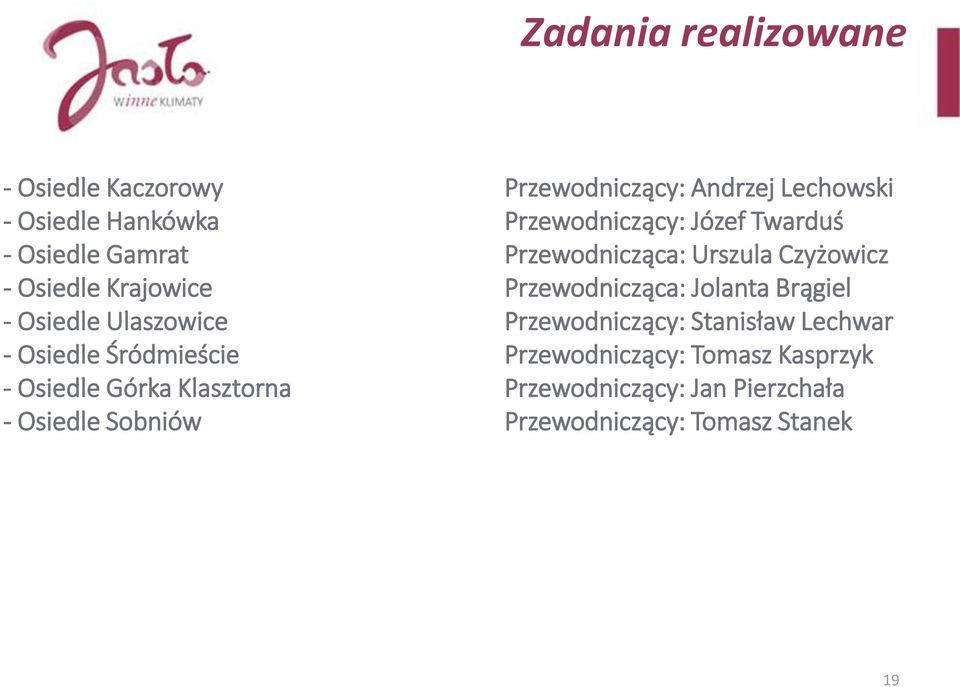 Brągiel - Osiedle Ulaszowice Przewodniczący: Stanisław Lechwar - Osiedle Śródmieście Przewodniczący: Tomasz