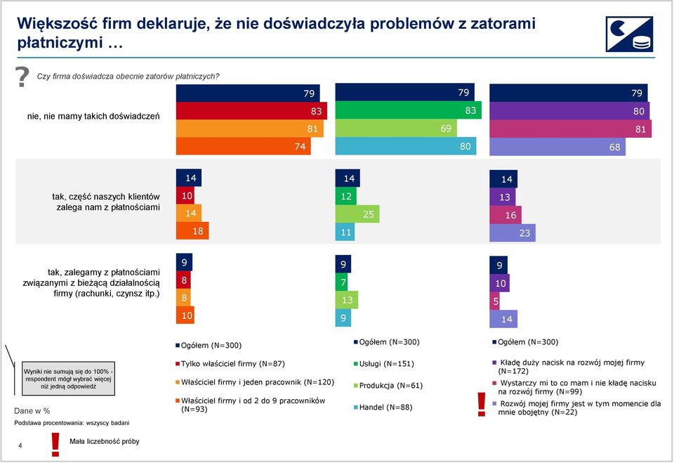 z bieżącą działalnością firmy (rachunki, czynsz itp.