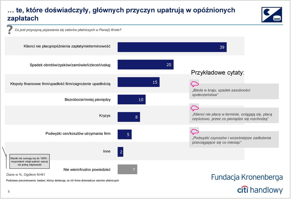 pieniędzy 10 15 Bieda w kraju, spadek zasobności społeczeństwa Kryzys 8 Klienci nie płaca w terminie, ociągają się, płacą częściowo, przez co pieniądze się rozchodzą Podwyżki cen/kosztów utrzymania