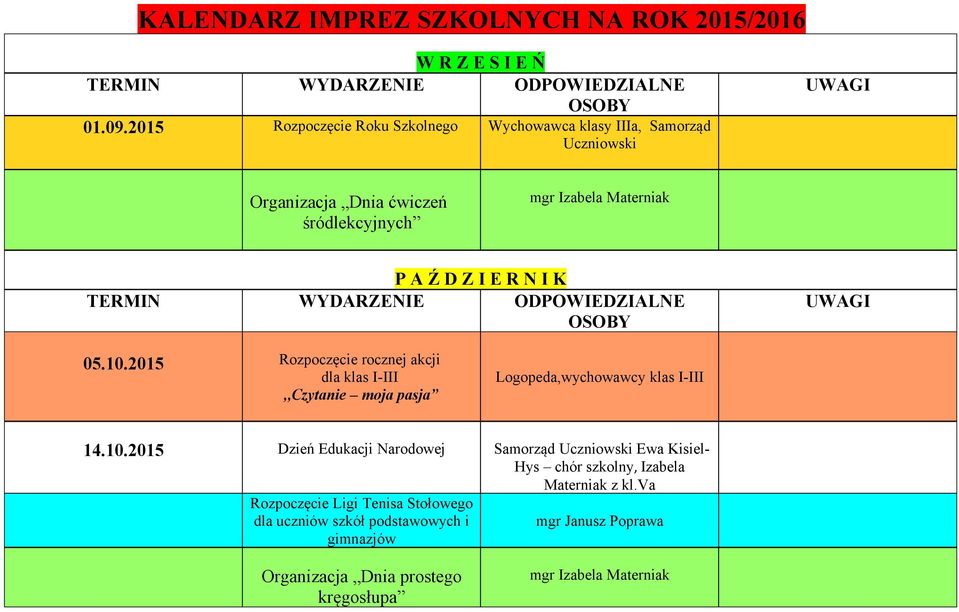 05.10.2015 Rozpoczęcie rocznej akcji dla klas I-III,,Czytanie moja pasja Logopeda,wychowawcy klas I-III 14.10.2015 Dzień Edukacji Narodowej Samorząd Uczniowski Ewa Kisiel- Hys chór szkolny, Izabela Materniak z kl.