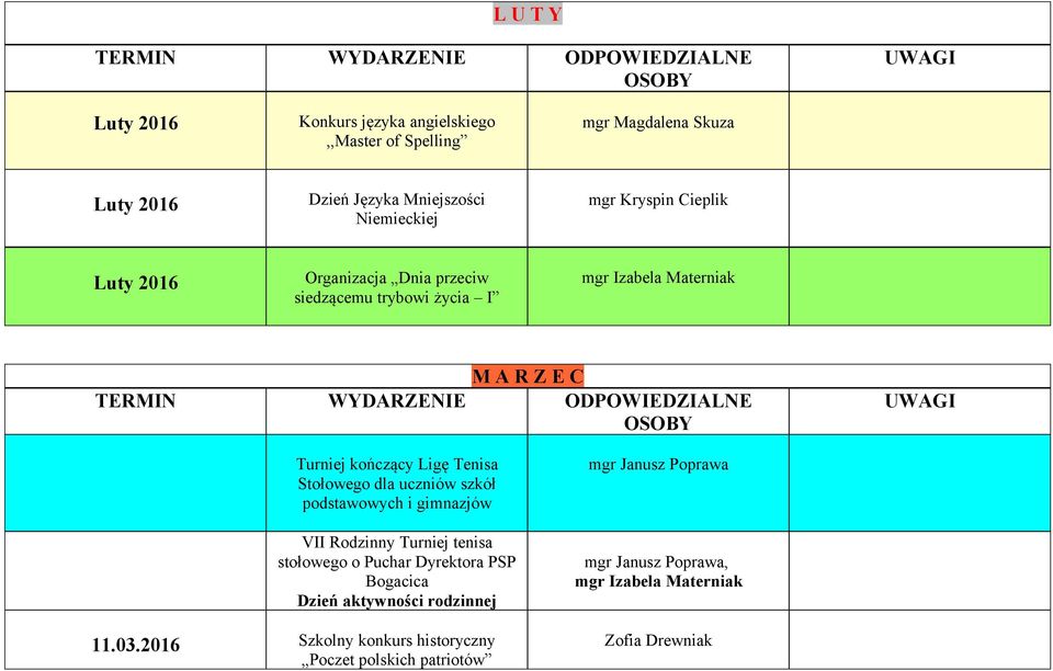 Tenisa Stołowego dla uczniów szkół podstawowych i gimnazjów VII Rodzinny Turniej tenisa stołowego o Puchar Dyrektora PSP Bogacica