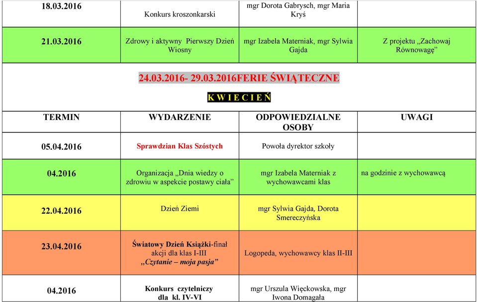 2016 Organizacja Dnia wiedzy o zdrowiu w aspekcie postawy ciała z wychowawcami klas na godzinie z wychowawcą 22.04.