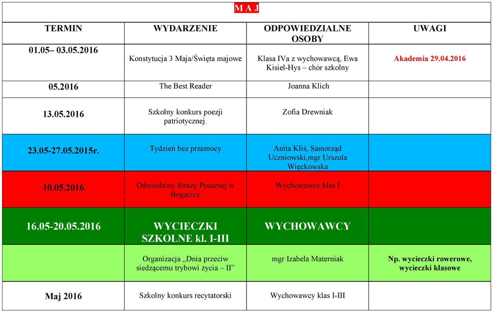 Tydzień bez przemocy Anita Kliś, Samorząd Uczniowski,mgr Urszula Więckowska 10.05.2016 Odwiedziny Straży Pożarnej w Bogacicy Wychowawcy klas I 16.