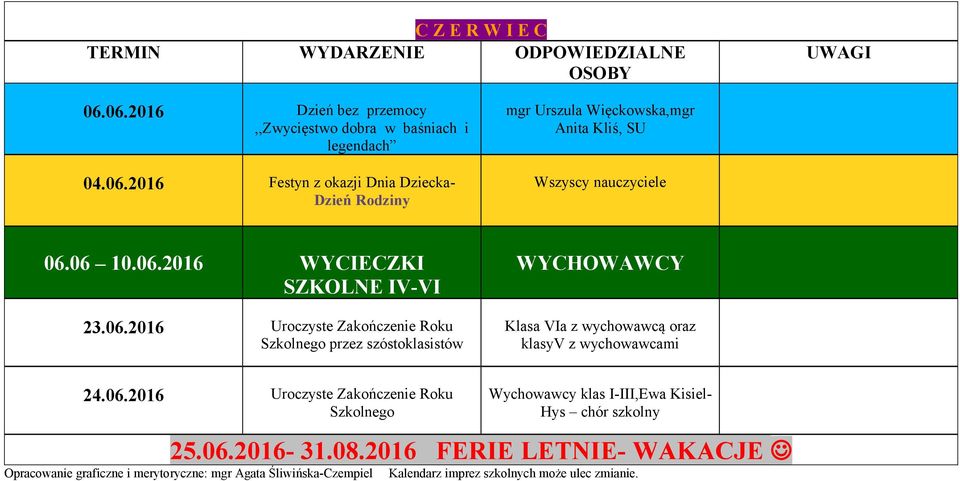 06.2016 Uroczyste Zakończenie Roku Szkolnego Wychowawcy klas I-III,Ewa Kisiel- Hys chór szkolny 25.06.2016-31.08.