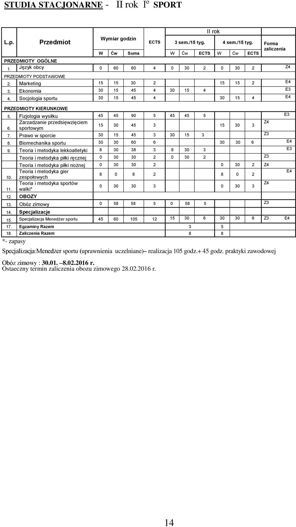 Fizjologia wysiłku 45 45 90 5 45 45 5 E3 Zarzadzanie przedsięwzięciem Z4 15 30 45 3 15 30 3 6. sportowym 7. Prawo w sporcie 30 15 45 3 30 15 3 Z3 8. Biomechanika sportu 30 30 60 6 30 30 6 E4 9.