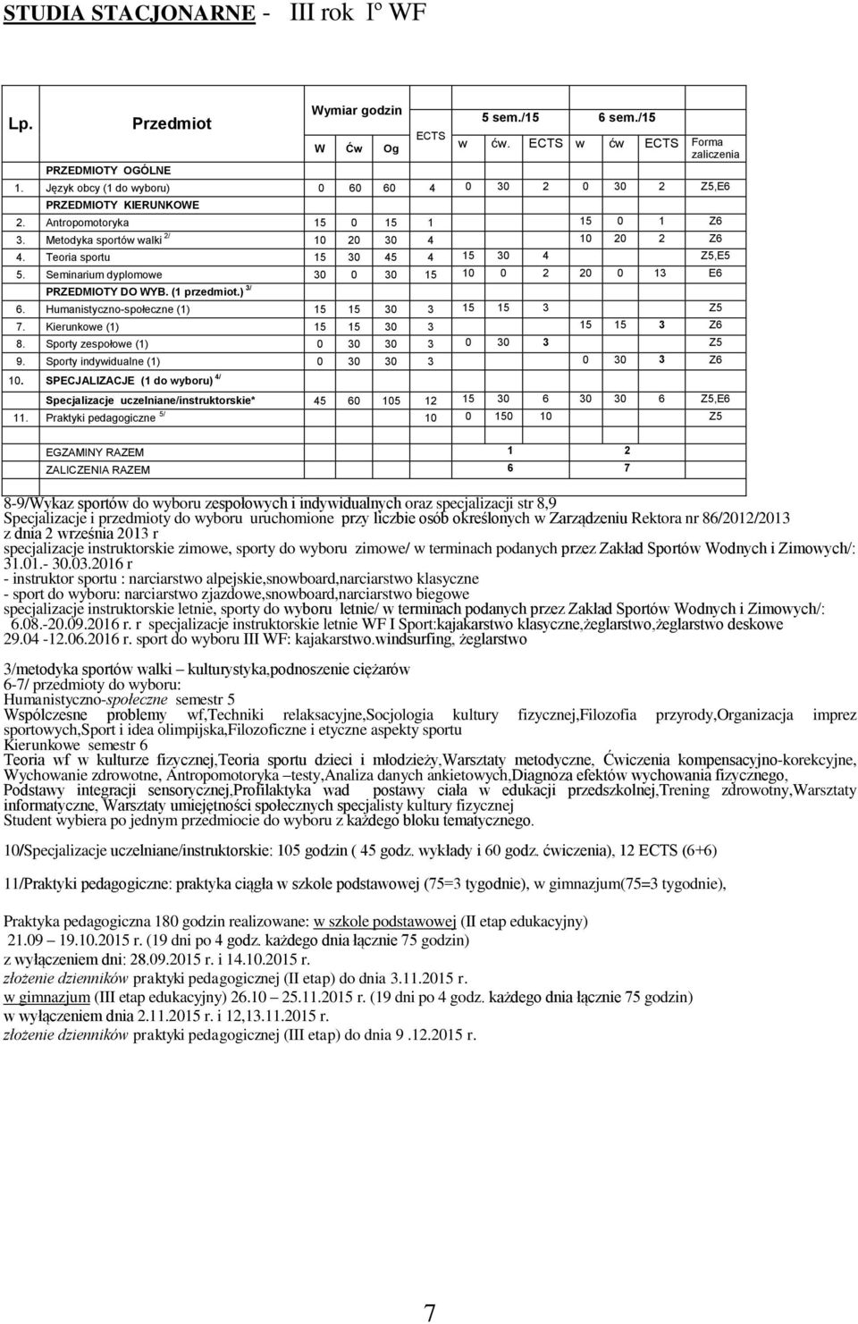 Seminarium dyplomowe 30 0 30 15 10 0 2 20 0 13 E6 PRZEDMIOTY DO WYB. (1 przedmiot.) 3/ 6. Humanistyczno-społeczne (1) 15 15 30 3 15 15 3 Z5 7. Kierunkowe (1) 15 15 30 3 15 15 3 Z6 8.