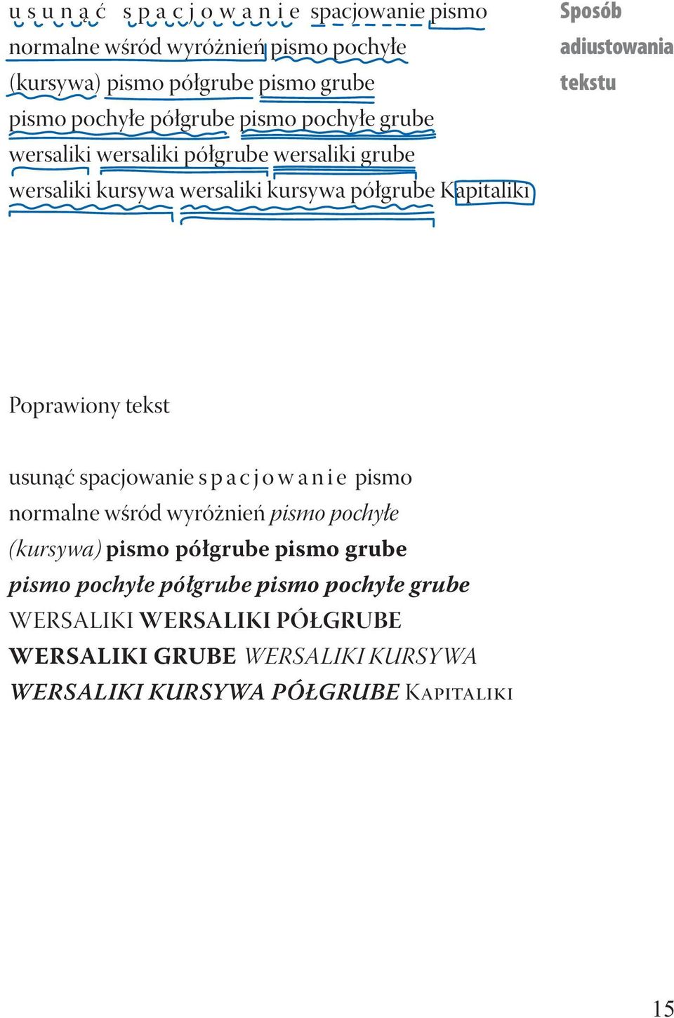 Poprawiony tekst usunąć spacjowanie s p a c j o w anie pismo normalne wśród wyróżnień pismo pochyłe (kursywa) pismo półgrube pismo grube