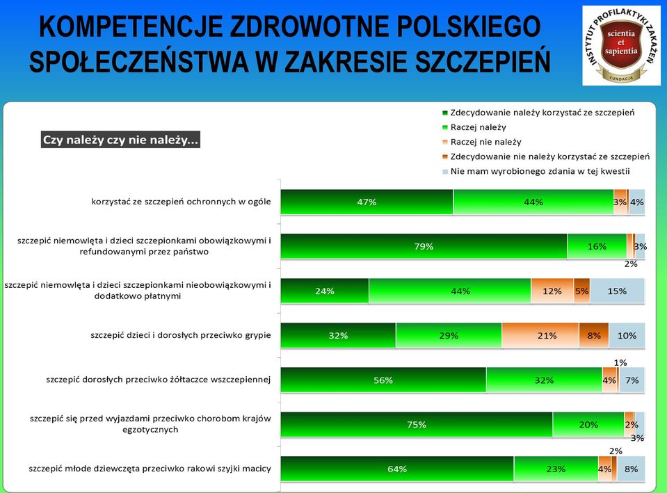 SPOŁECZEŃSTWA W