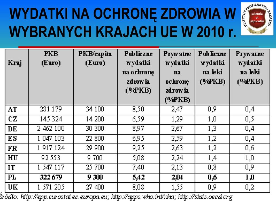 KRAJACH UE W 2010 r.