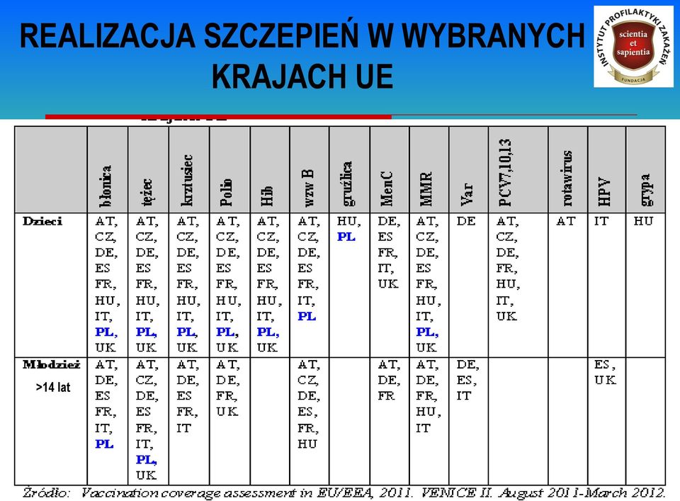 WYBRANYCH KRAJACH