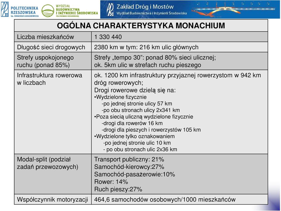 1200 km infrastruktury przyjaznej rowerzystom w 942 km dróg rowerowych; Drogi rowerowe dzielą się na: Wydzielone fizycznie -po jednej stronie ulicy 57 km -po obu stronach ulicy 2x341 km Poza siecią