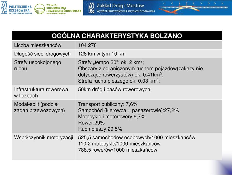 2 km 2 ; Obszary z ograniczonym ruchem pojazdów(zakazy nie dotyczące rowerzystów) ok. 0,41km 2 ; Strefa ruchu pieszego ok.