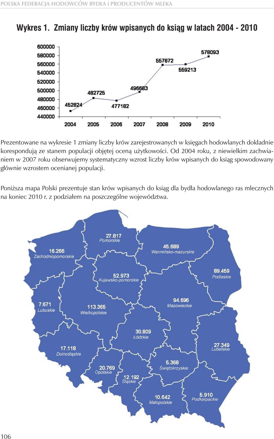 dokładnie korespondują ze stanem populacji objętej oceną użytkowości.