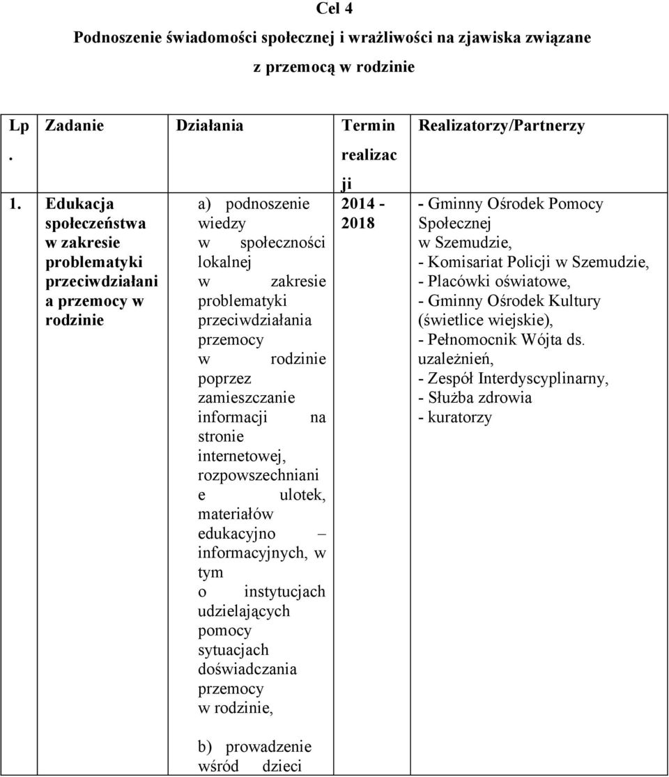 zamieszczanie informacji na stronie internetowej, rozpowszechniani e ulotek, materiałów edukacyjno informacyjnych, w tym o instytucjach udzielających pomocy sytuacjach doświadczania przemocy w