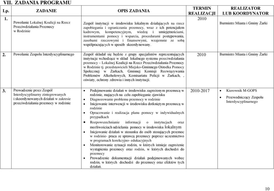 kadrowym, kompetencyjnym, wiedzą i umiejętnościami, instrumentami pomocy i wsparcia, procedurami postępowania, zasobami rzeczowymi i finansowymi, wzajemnie ze sobą współpracujących w sposób