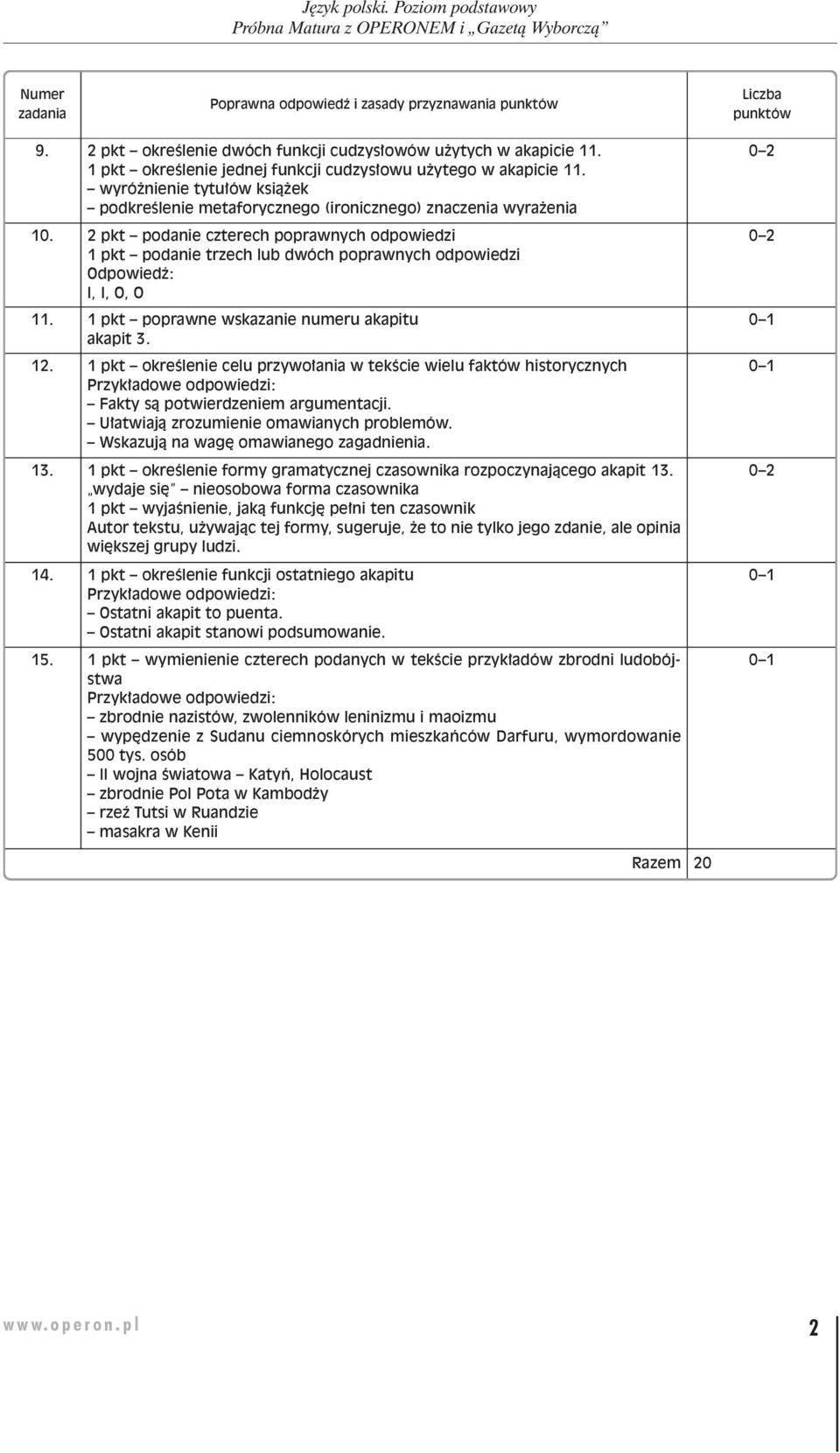 2 pkt po da nie czte rech po praw nych od po wie dzi 1 pkt po da nie trzech lub dwóch po praw nych od po wie dzi Od po wiedź: I, I, O, O 11. 1 pkt po praw ne wska za nie nu me ru aka pi tu aka pit 3.