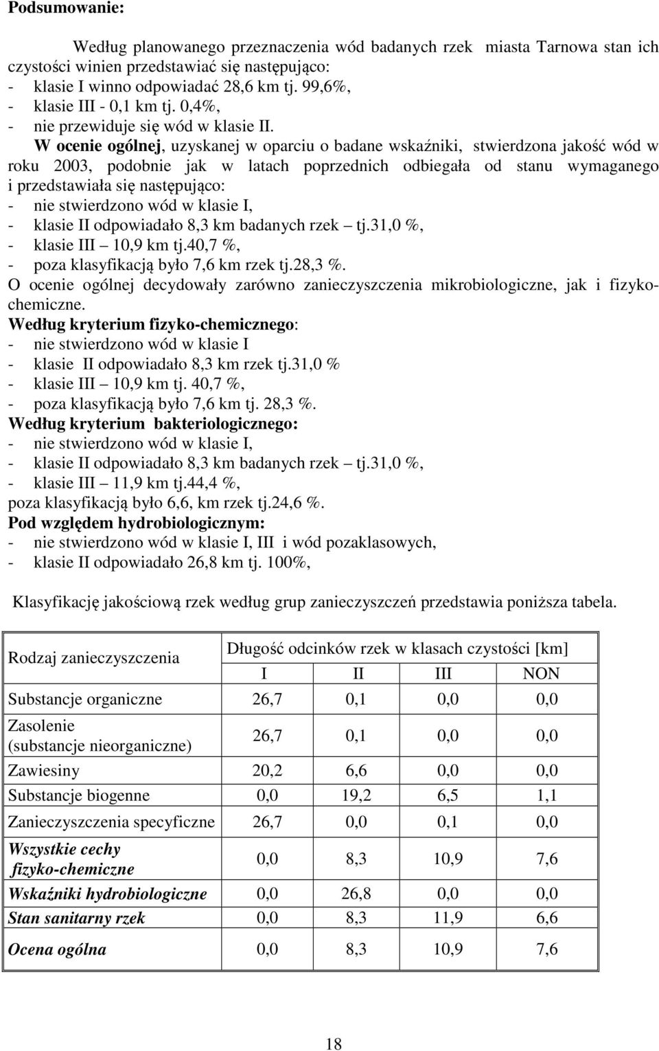 W ocenie ogólnej, uzyskanej w oparciu o badane wskaźniki, stwierdzona jakość wód w roku 2003, podobnie jak w latach poprzednich odbiegała od stanu wymaganego i przedstawiała się następująco: - nie