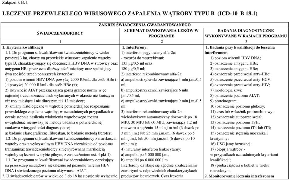 kwalifikowani świadczeniobiorcy w wieku powyżej 3 lat, chorzy na przewlekle wirusowe zapalenie wątroby typu B, charakteryzujący się obecnością HBV DNA w surowicy oraz antygenu HBs przez czas dłuższy