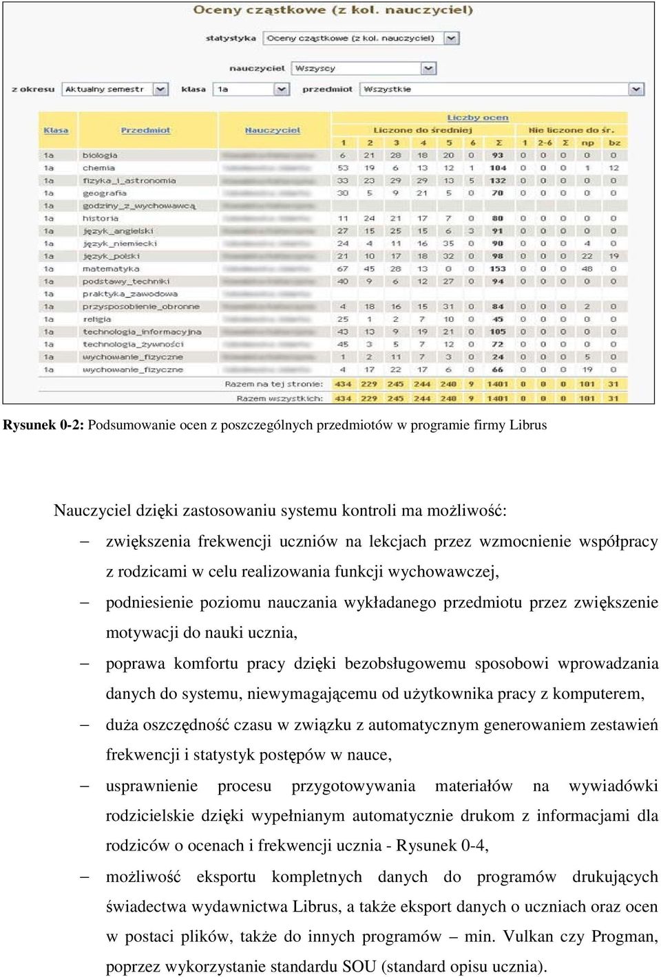 dzięki bezobsługowemu sposobowi wprowadzania danych do systemu, niewymagającemu od użytkownika pracy z komputerem, duża oszczędność czasu w związku z automatycznym generowaniem zestawień frekwencji i