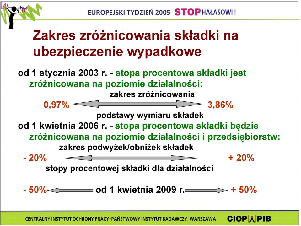 podstawy wymiaru składek od 1 kwietnia 2006 r.