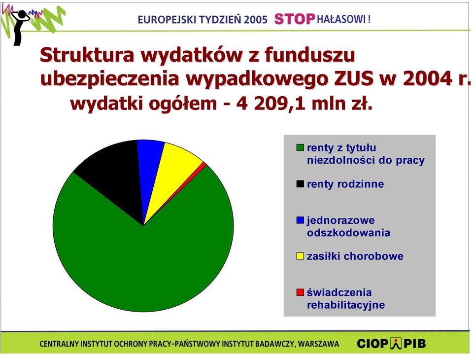 renty z tytułu niezdolności do pracy renty rodzinne