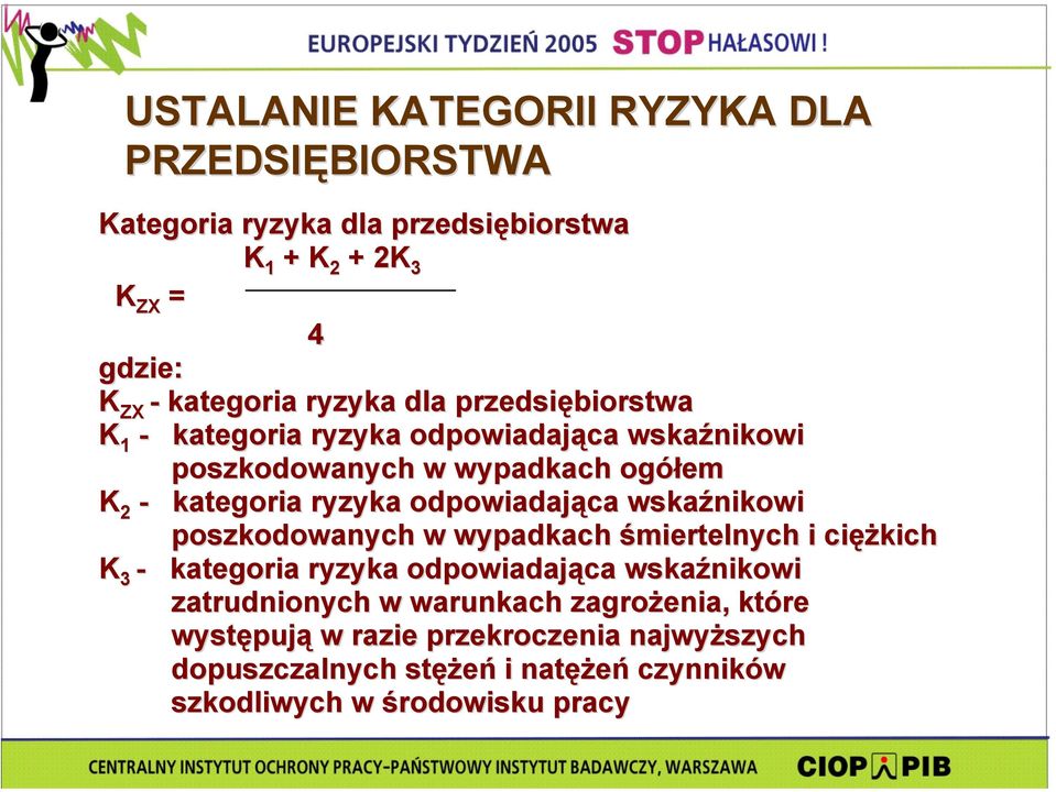 wskaźnikowi poszkodowanych w wypadkach śmiertelnych i cięż ężkich K 3 - kategoria ryzyka odpowiadająca wskaźnikowi zatrudnionych w warunkach