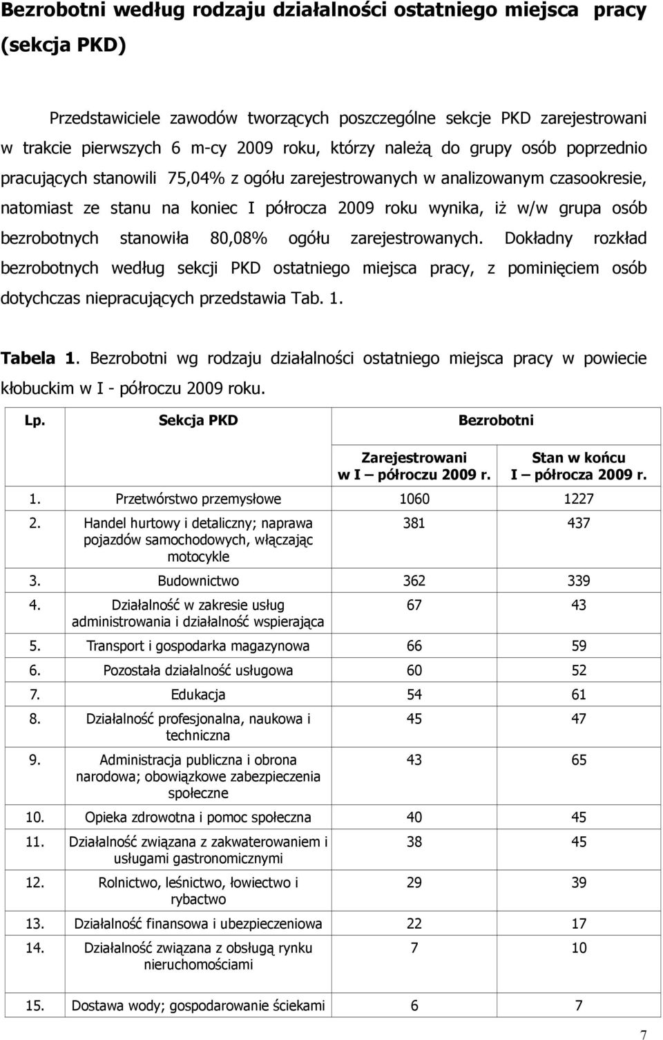 stanowiła 80,08% ogółu zarejestrowanych. Doładny rozład bezrobotnych według secji PKD ostatniego miejsca pracy, z pominięciem osób dotychczas niepracujących przedstawia Tab. 1. Tabela 1.