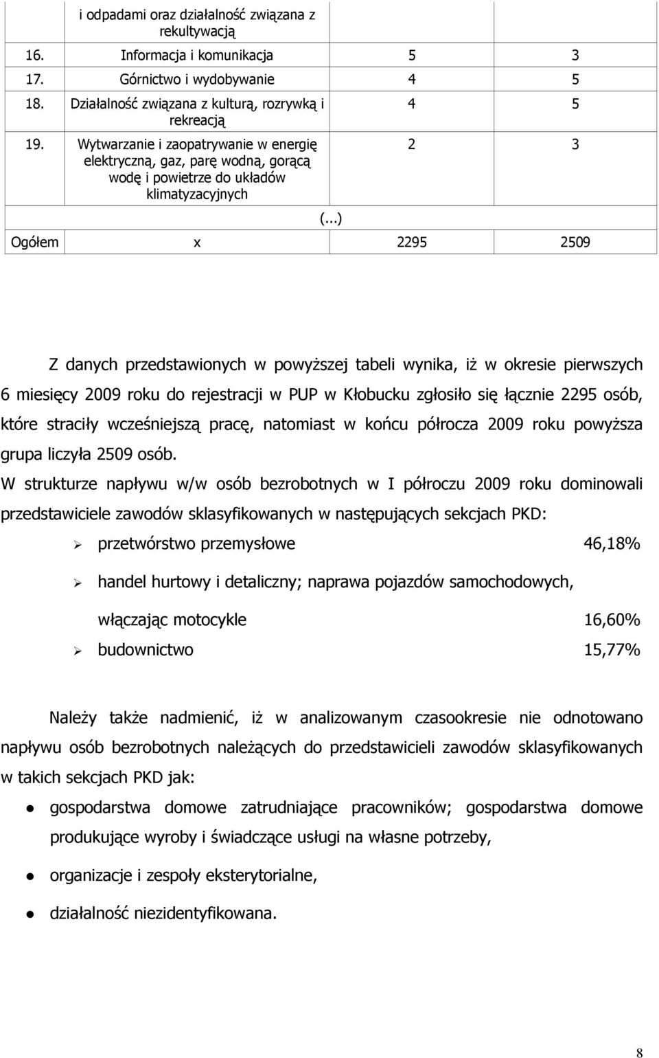 ..) 4 5 2 3 Ogółem x 2295 2509 Z danych przedstawionych w powyższej tabeli wynia, iż w oresie pierwszych 6 miesięcy 2009 rou do rejestracji w PUP w Kłobucu zgłosiło się łącznie 2295 osób, tóre