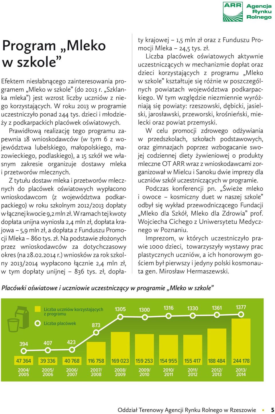 Prawidłową realizację tego programu zapewnia 18 wnioskodawców (w tym 6 z województwa lubelskiego, małopolskiego, mazowieckiego, podlaskiego), a 15 szkół we własnym zakresie organizuje dostawy mleka i