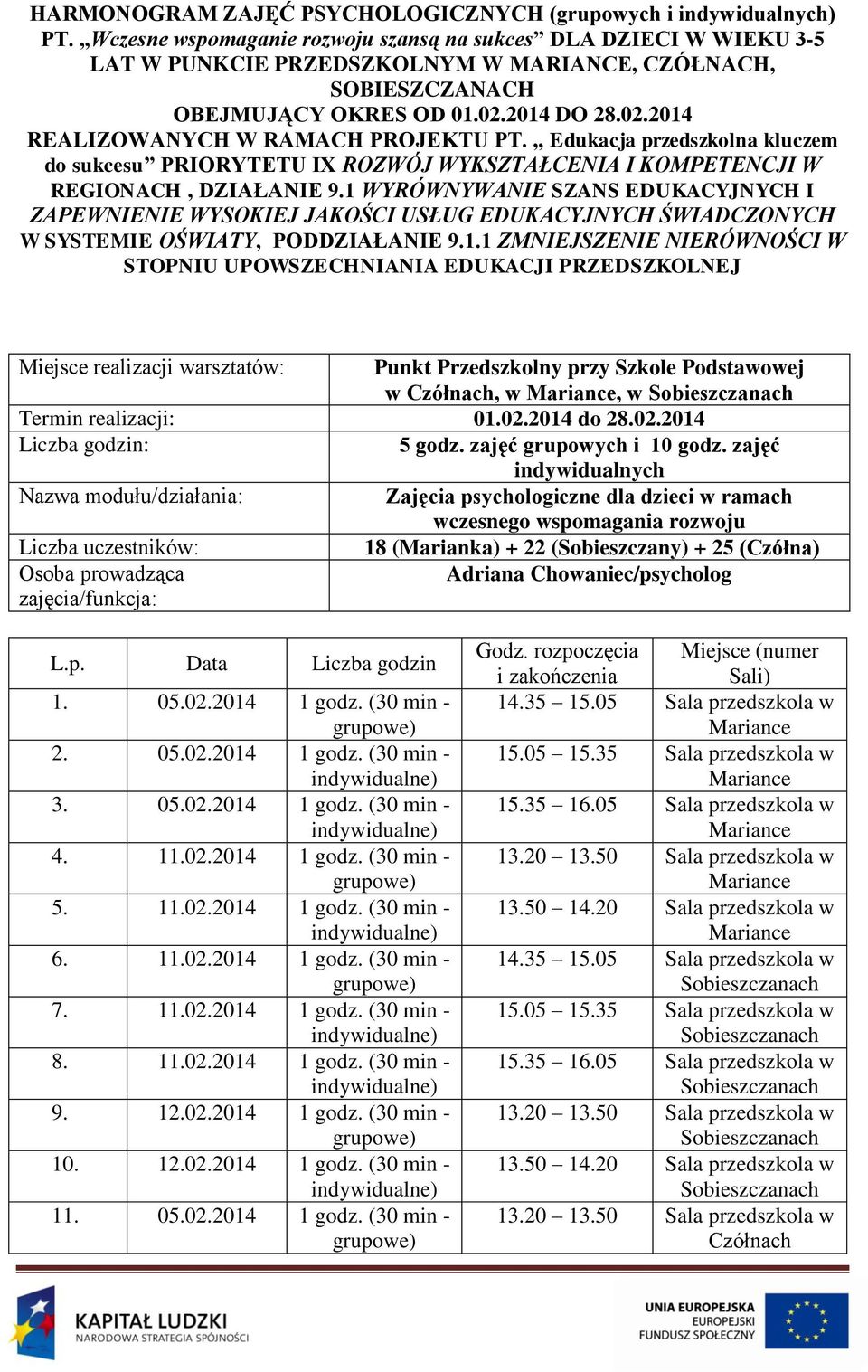 zajęć indywidualnych Nazwa modułu/działania: Zajęcia psychologiczne dla dzieci w ramach wczesnego wspomagania rozwoju 18 (Marianka) + 22 (Sobieszczany) + 25 (Czółna) Adriana Chowaniec/psycholog L.p. Data Liczba godzin 1.