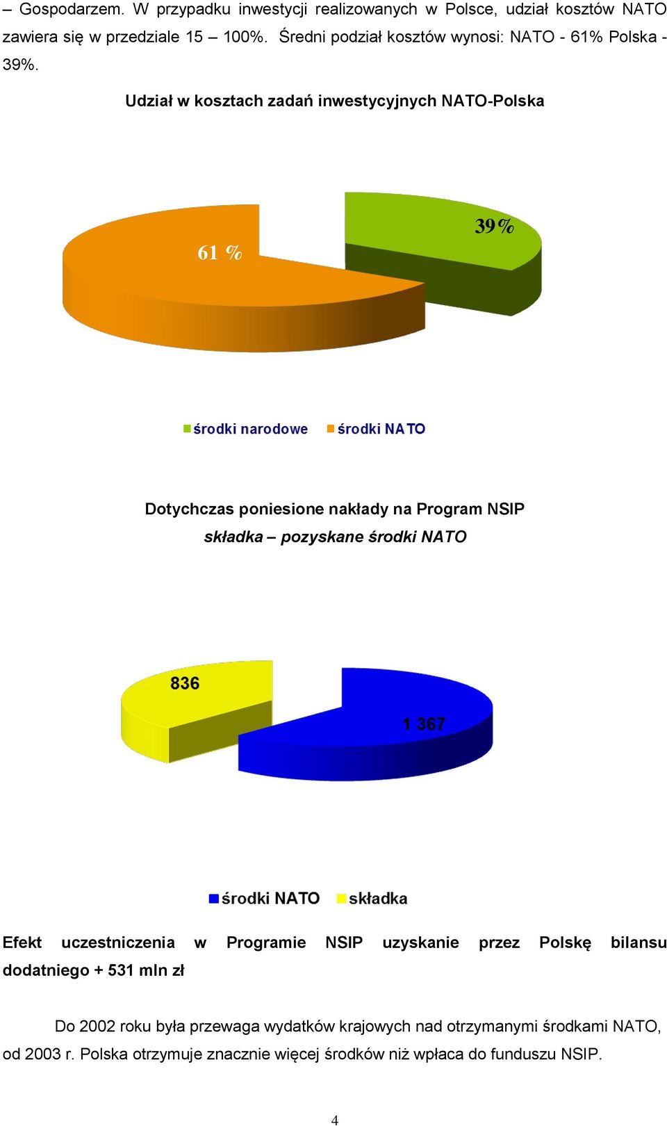 Udział w kosztach zadań inwestycyjnych NATO-Polska 61 % 39% Dotychczas poniesione nakłady na Program NSIP składka pozyskane środki NATO
