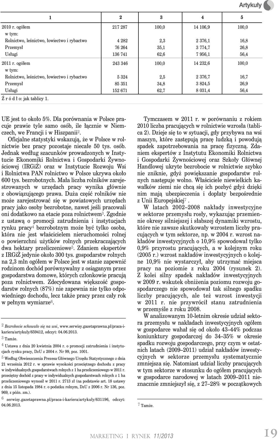 Dla porównania w Polsce pracuje prawie tyle samo osób, ile łącznie w Niemczech, we Francji i w Hiszpanii 2. Oficjalne statystyki wskazują, że w Polsce w rolnictwie bez pracy pozostaje niecałe 50 tys.