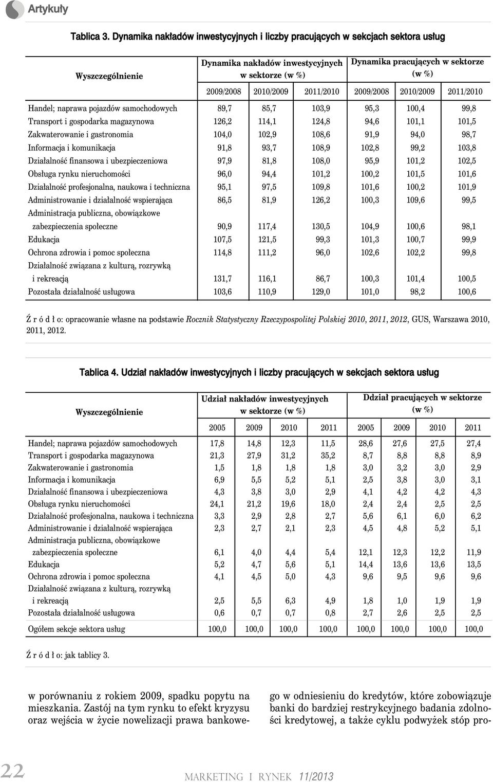 2010/2009 2011/2010 2009/2008 2010/2009 2011/2010 Handel; naprawa pojazdów samochodowych 89,7 85,7 103,9 95,3 100,4 99,8 Transport i gospodarka magazynowa 126,2 114,1 124,8 94,6 101,1 101,5