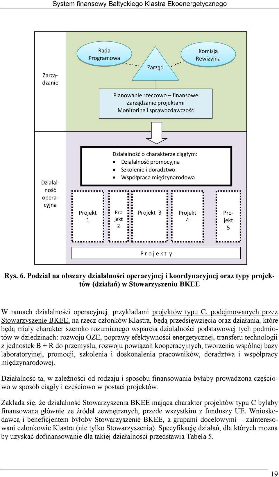 Podział na obszary działalności operacyjnej i koordynacyjnej oraz typy projektów (działań) w Stowarzyszeniu BKEE W ramach działalności operacyjnej, przykładami projektów typu C, podejmowanych przez