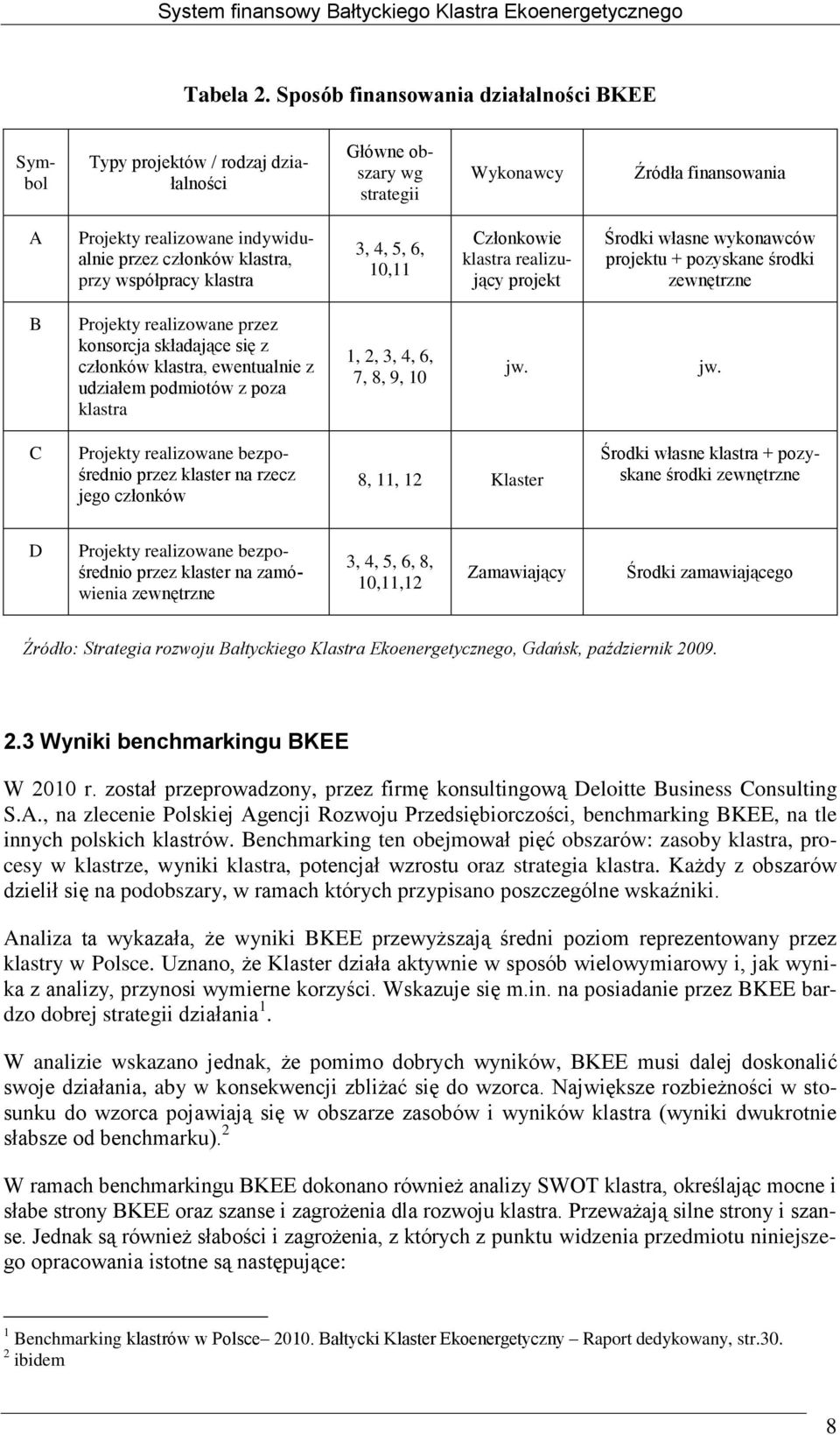 klastra, przy współpracy klastra 3, 4, 5, 6, 10,11 Członkowie klastra realizujący projekt Środki własne wykonawców projektu + pozyskane środki zewnętrzne B Projekty realizowane przez konsorcja