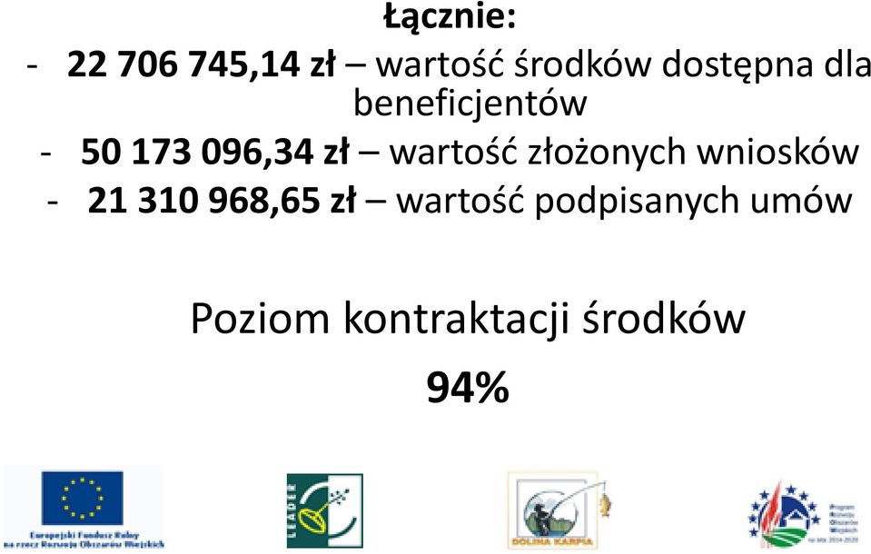 wartość złożonych wniosków - 21 310 968,65 zł