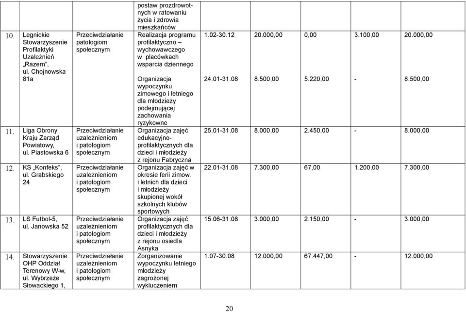 Wybrzeże Słowackiego 1, Przeciwdziałanie patologiom społecznym Przeciwdziałanie uzależnieniom i patologiom społecznym Przeciwdziałanie uzależnieniom i patologiom społecznym Przeciwdziałanie