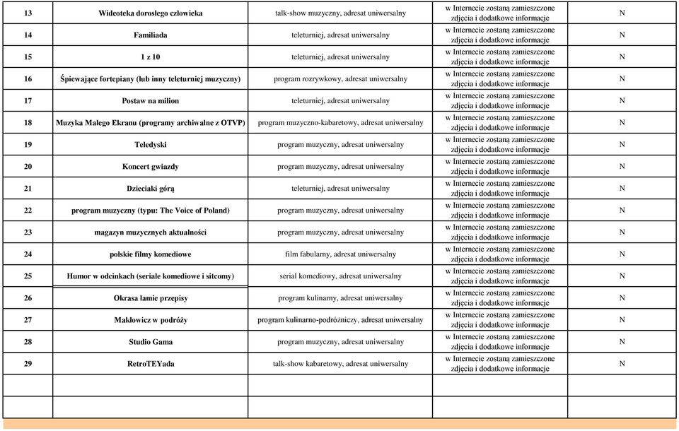 adresat uniwersalny 19 Teledyski program muzyczny, adresat uniwersalny 20 Koncert gwiazdy program muzyczny, adresat uniwersalny 21 Dzieciaki górą teleturniej, adresat uniwersalny 22 program muzyczny