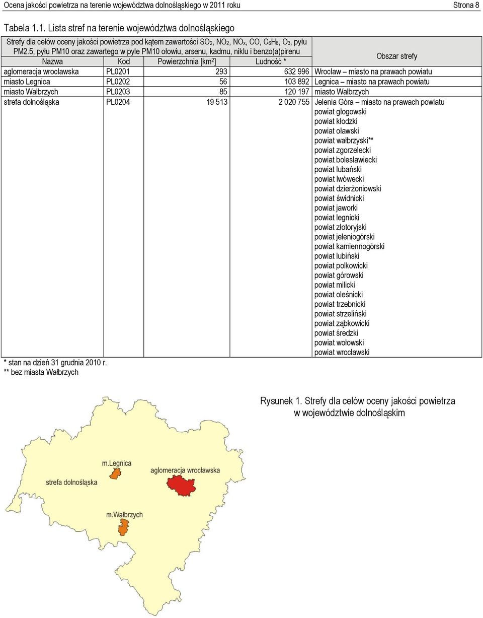 5, pyłu PM1 oraz zawartego w pyle PM1 ołowiu, arsenu, kadmu, niklu i benzo(a)pirenu Nazwa Kod Powierzchnia [km 2 ] Ludność * Obszar strefy aglomeracja wrocławska PL21 29 62 996 Wrocław miasto na