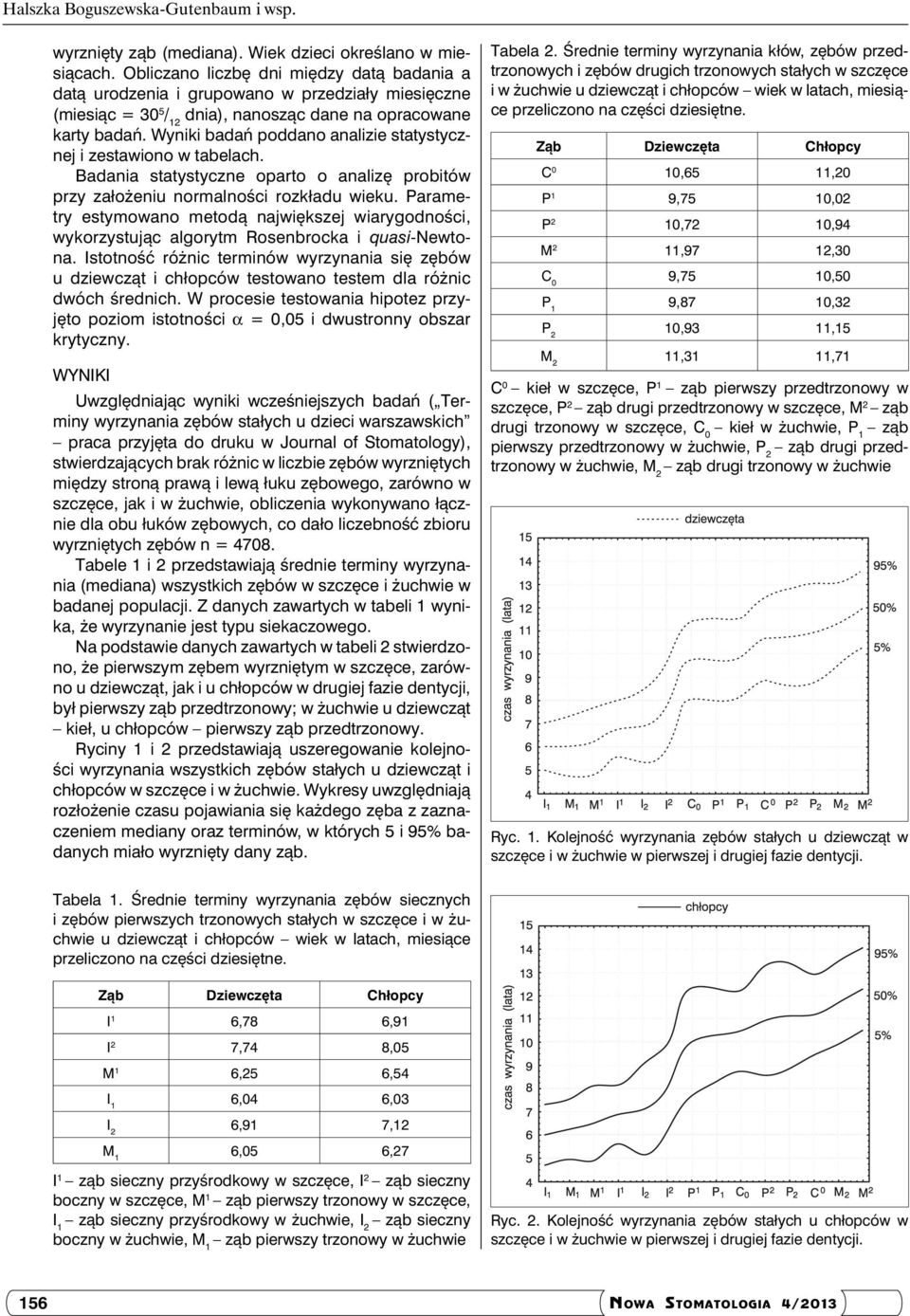 Wyniki badań poddano analizie statystycznej i zestawiono w tabelach. Badania statystyczne oparto o analizę probitów przy założeniu normalności rozkładu wieku.
