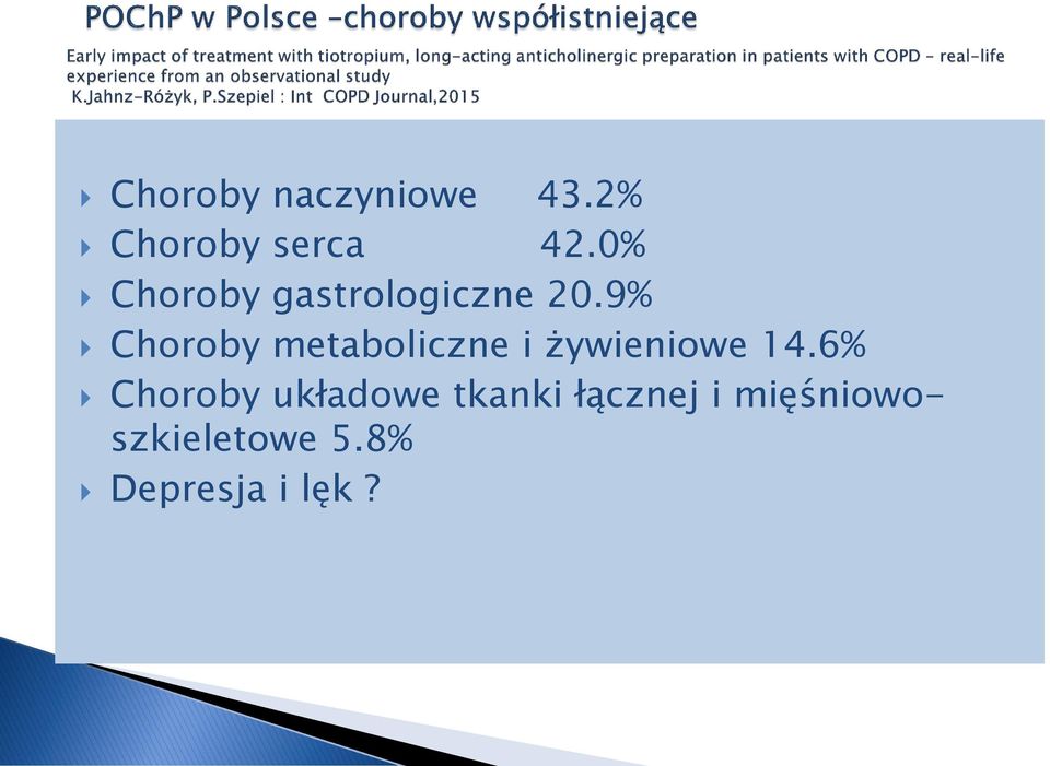 9% Choroby metaboliczne i żywieniowe 14.