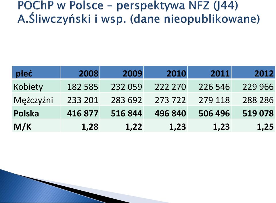 692 273 722 279 118 288 286 Polska 416 877 516 844