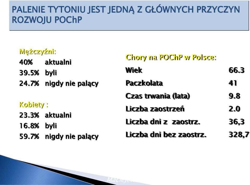 7% nigdy nie palący Chory na POChP w Polsce: Wiek 66.3 Paczkolata 41 Czas trwania (lata) 9.