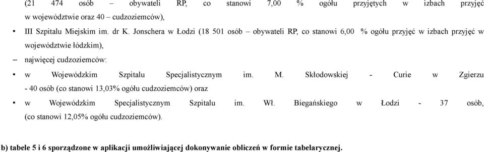 Szpitalu Specjalistycznym im. M. Skłodowskiej - Curie w Zgierzu - 40 osób (co stanowi 13,03% ogółu cudzoziemców) oraz w Wojewódzkim Specjalistycznym Szpitalu im.