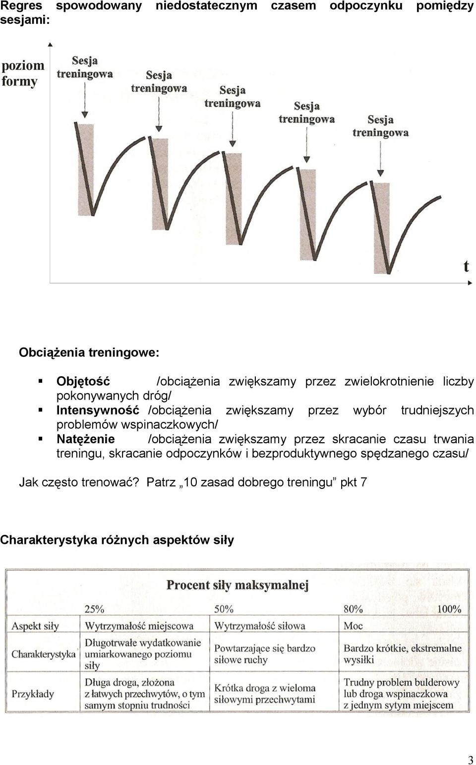 trudniejszych problemów wspinaczkowych/ Natężenie /obciążenia zwiększamy przez skracanie czasu trwania treningu, skracanie